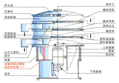 振動(dòng)篩粉機(jī)結(jié)構(gòu)圖