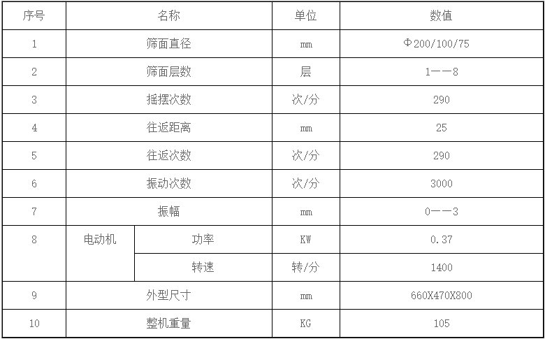 磁懸浮振動篩技術(shù)參數(shù)